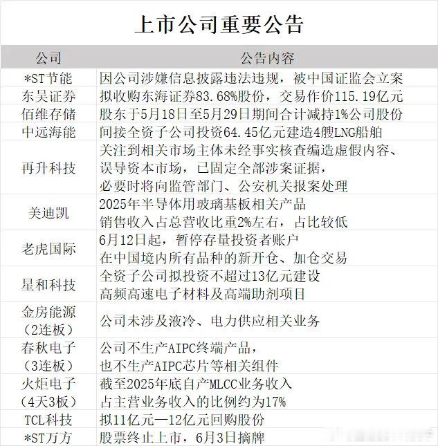 微博知名博主  股市盘点 股市股市分析 1、周二，上证指数报4075.10点，涨