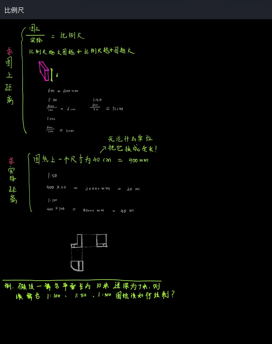 比例尺不会算？这一张图就够了（后附例子）