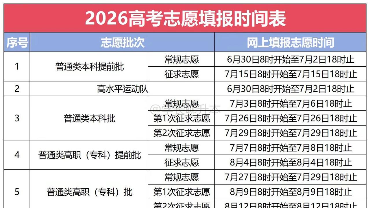 2026福建高考志愿填报时间表高考填报志愿时间安排 26高考报名指南 高考 福建