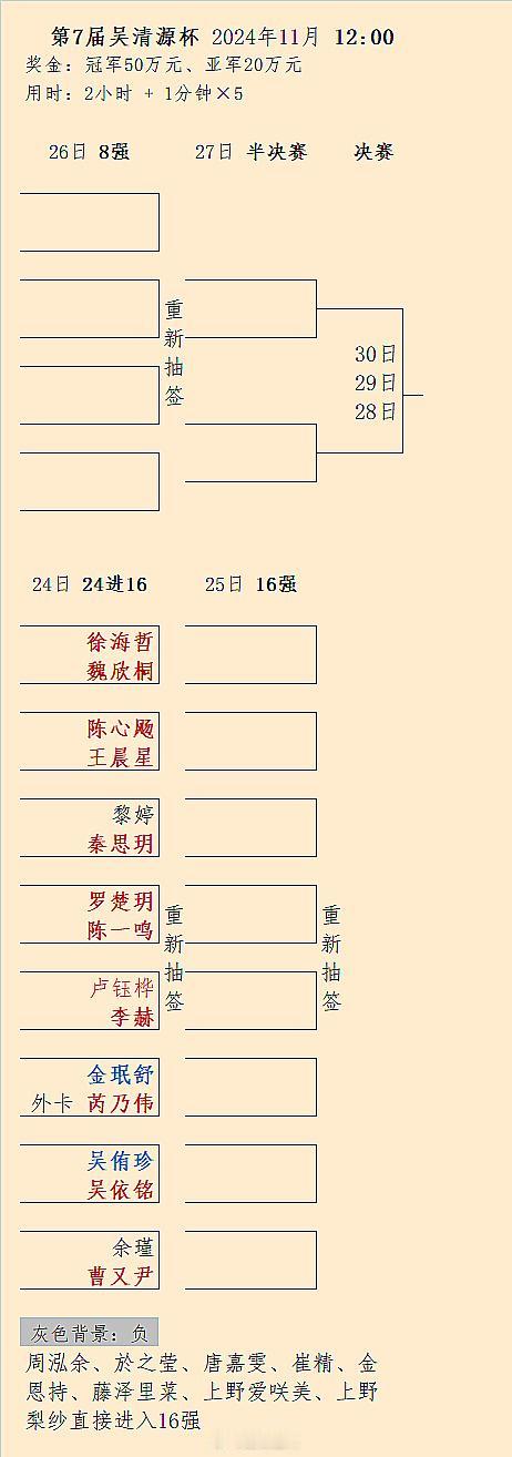 第7届吴清源杯24进16对阵 围棋