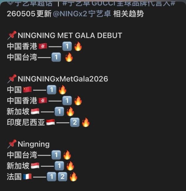 金玟庭和宁艺卓单人海外活动趋势对比 