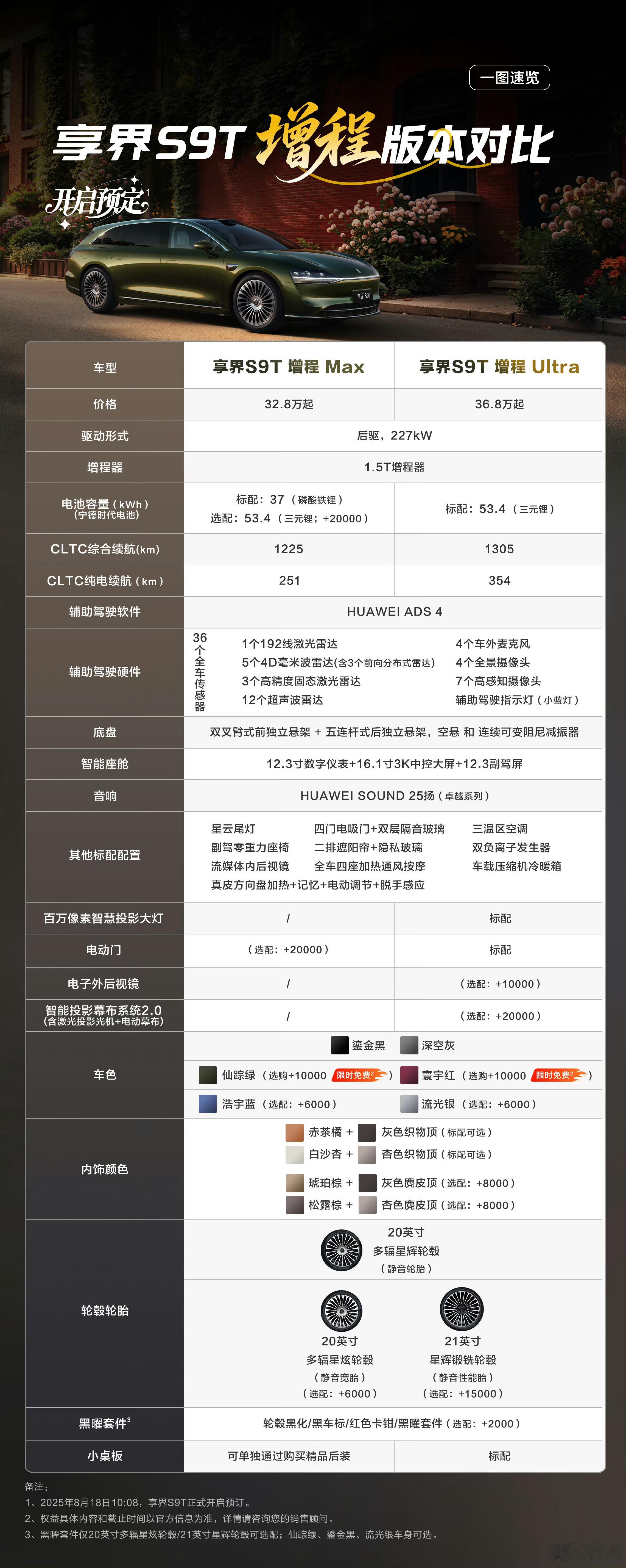 享界S9T预售32.8万起享界汽车现在看的很明白，先把车卖出去再说，好车也需要更