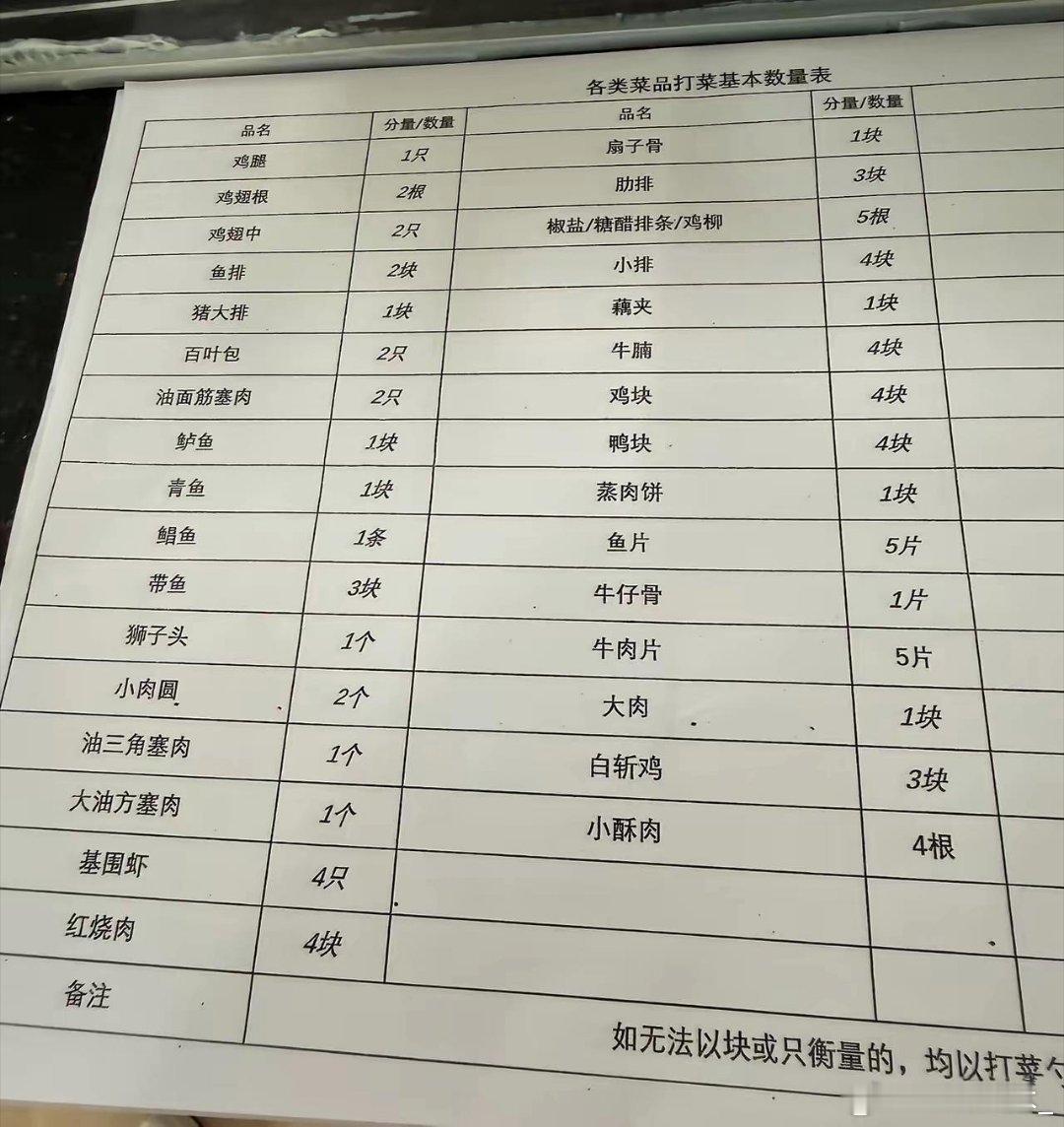 食堂阿姨手抖都是有原因的 ​​​