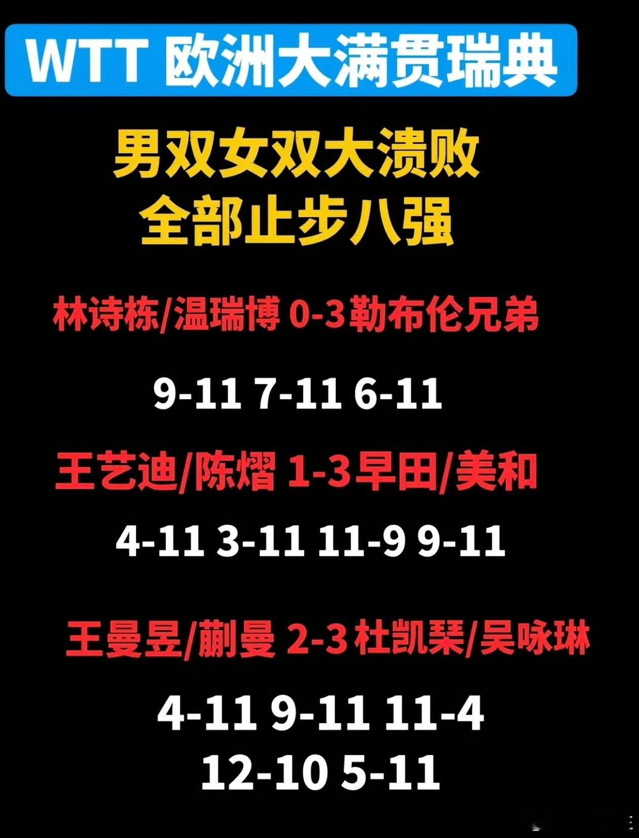 国乒男女双全军覆没竞技体育就是这么惨烈，一切以结果为导向！ 