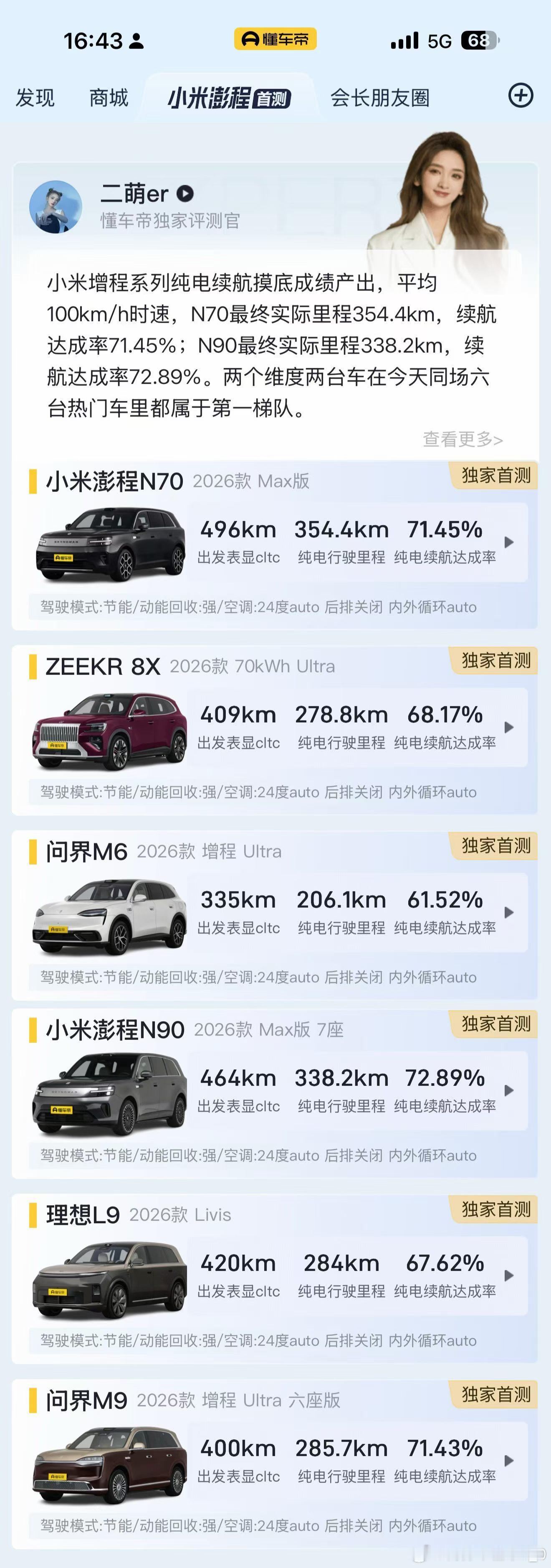 小米澎程懂车帝做的续航测试全程直播，对于N90和N70这个尺寸而言，超过70%的