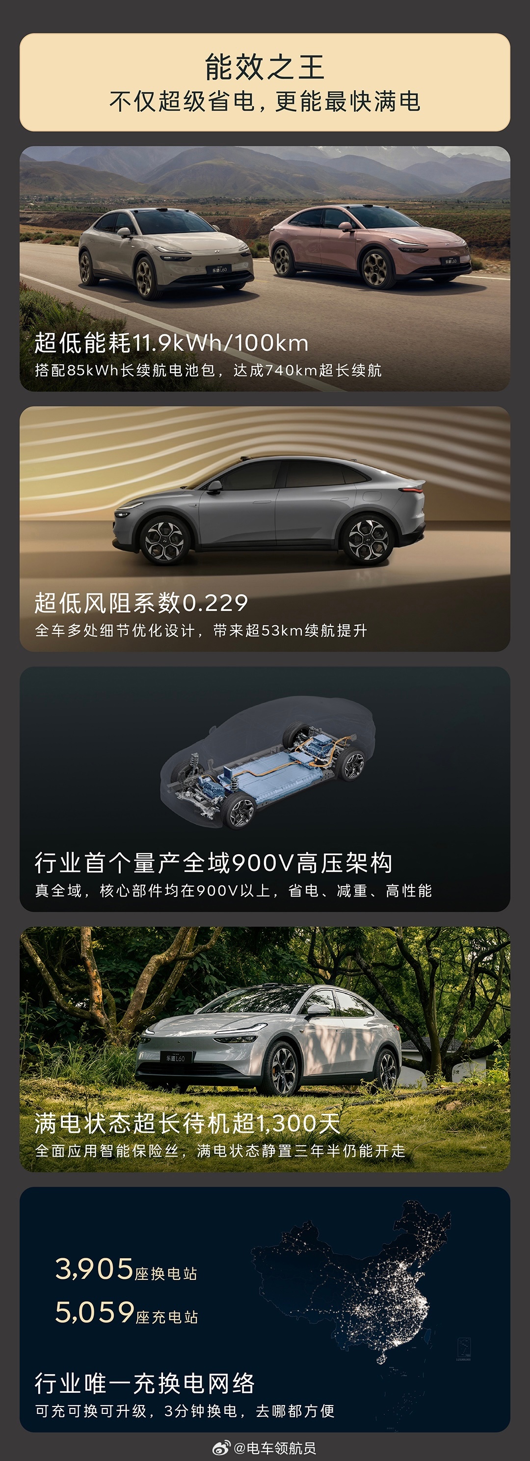 新乐道L60售价公布，加量不加价。整车购买19.28万起，电池租用方式购买13.