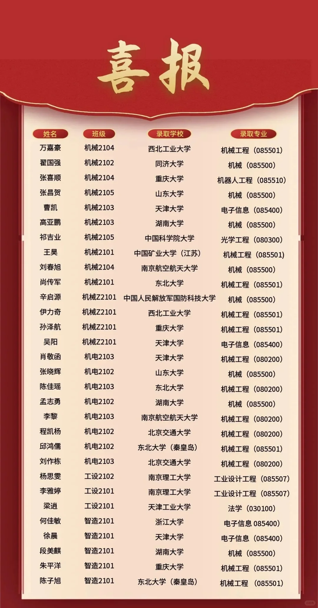 天，双非这么多都能去985😳