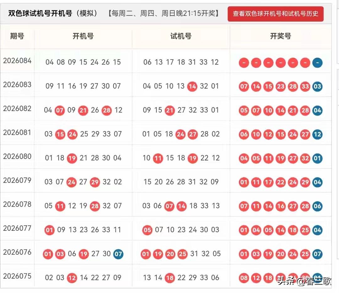 双色球26084期开机号➕试机号
六、后区蓝球推荐

基础分析：
083期蓝球0