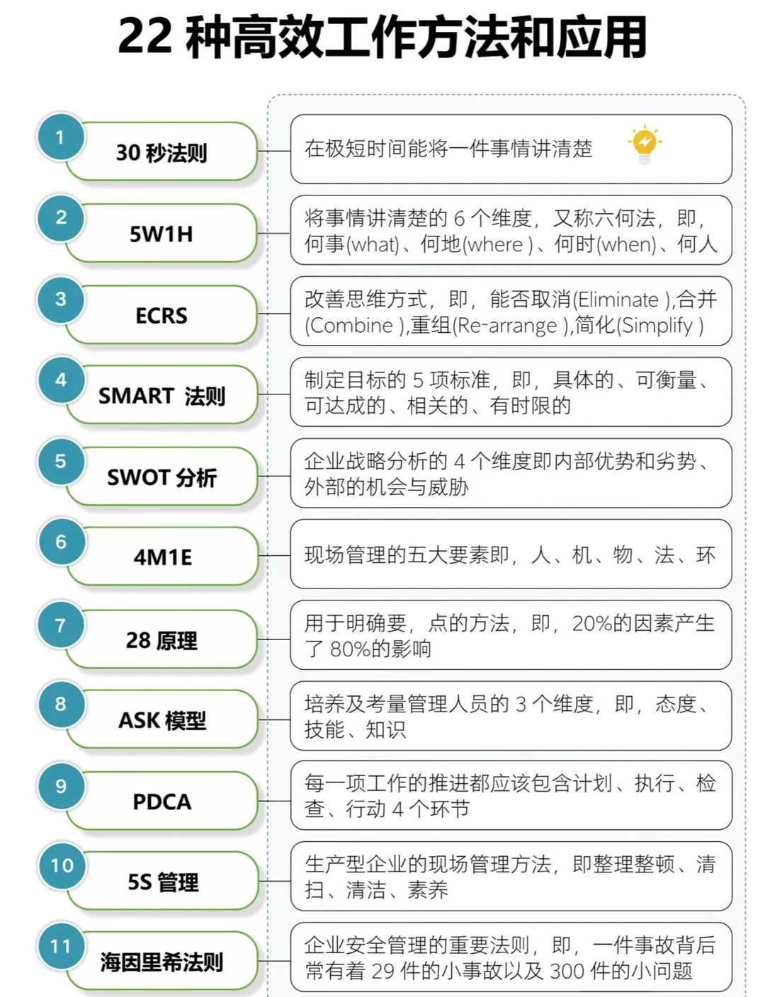 22种高效工作方法和应用，你都掌握了吗？