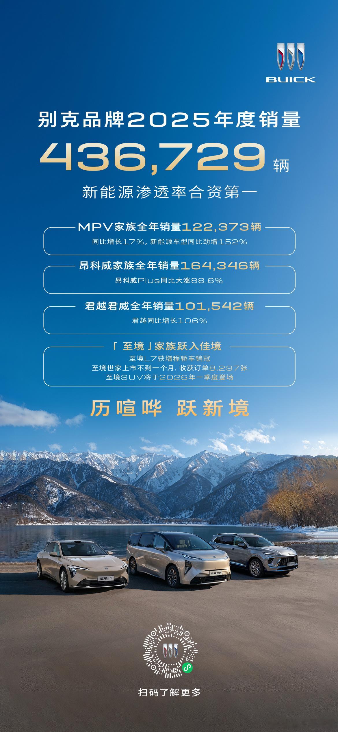 别克品牌2025年度销量436,729辆新能源渗透率合资第一🚗MPV家族全年销