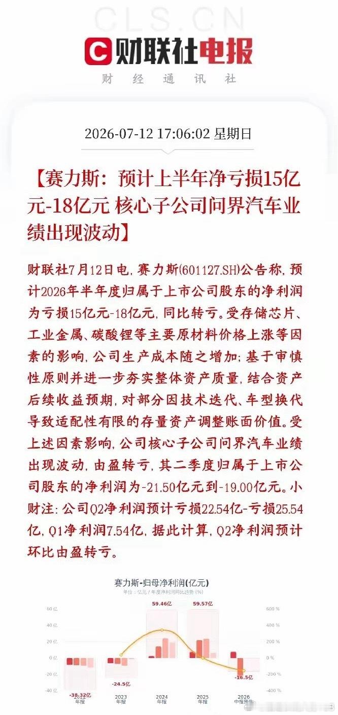 造车新势力彻底褪去光环！赛力斯半年由盈转亏，行业逻辑彻底变天最新业绩预告，彻底撕