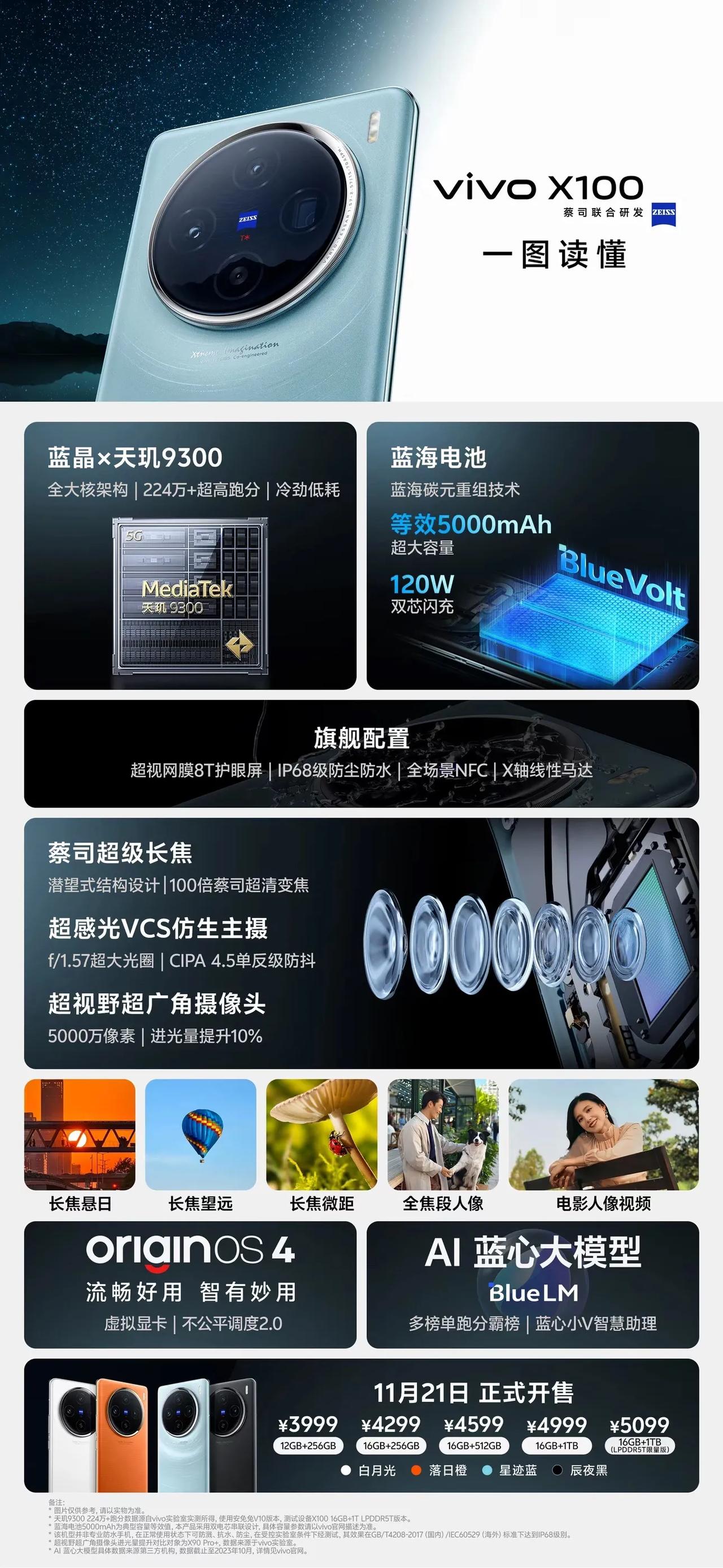 Vivo x100发布，3999元起，亮点汇总
1：首发天玑9300处理器，跑分
