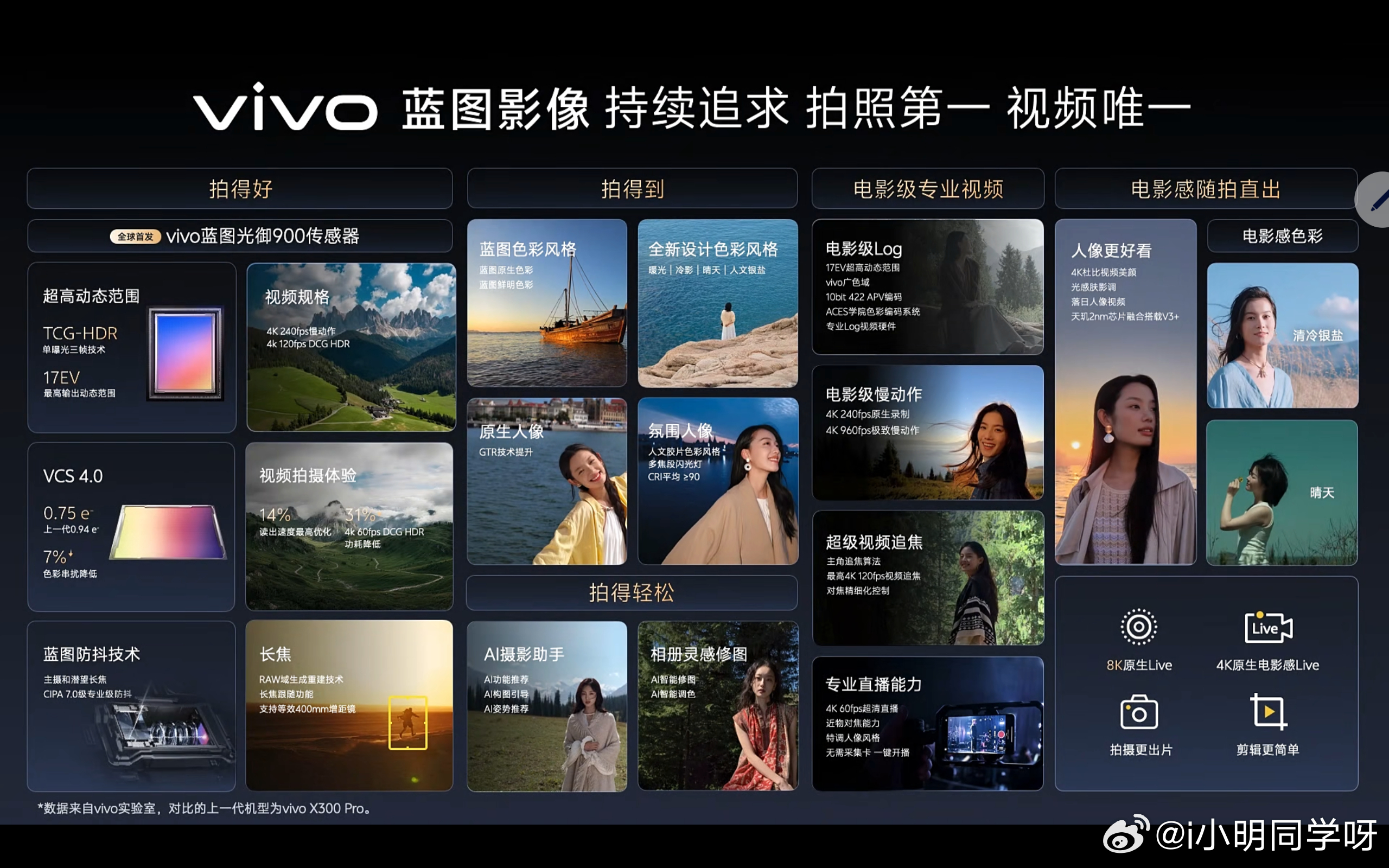 vivo X500系列将于9月21日正式发布。今晚vivo创作者盛典，蓝图影像战
