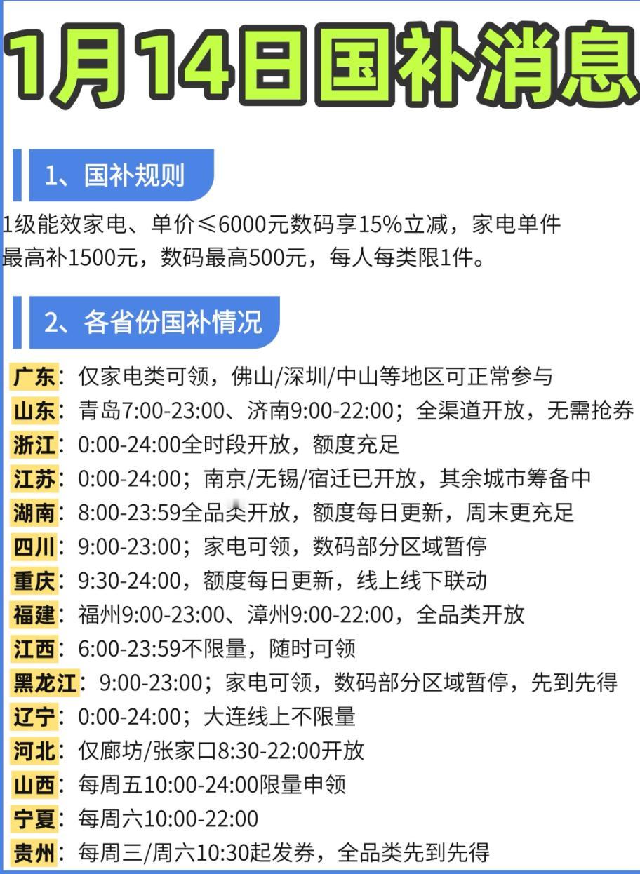 新的一轮国补又来啦！最近明显感觉到身边的变化，都是新国补加企惠带来的实在好处。 