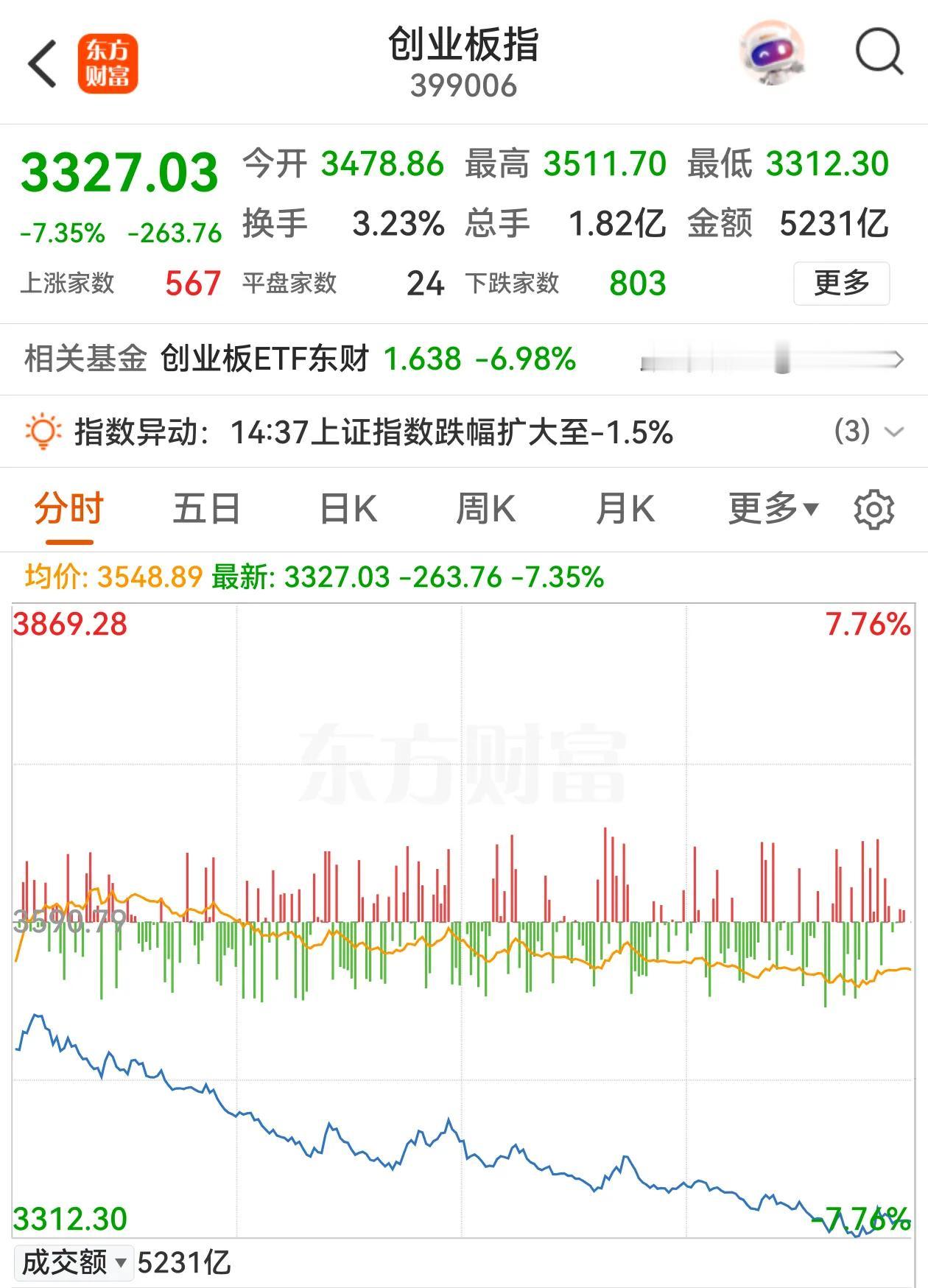7500亿美元合作意向压垮市值5万亿美元的英伟达，英伟达带崩了全球科技股：
美股