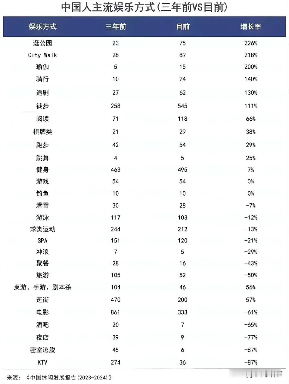 【KTV变“刻体委”，SPA成“脆皮快乐屋”：这届年轻人养生太野了！】

曾经叱