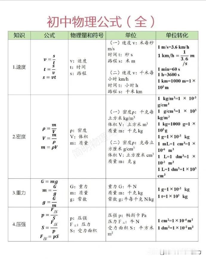 初中物理公式大全