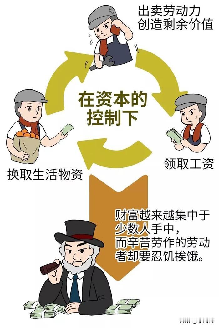 很多人觉得“资本剥削”离自己很远，其实它从不是影视剧里粗暴的压榨，而是藏在普通人