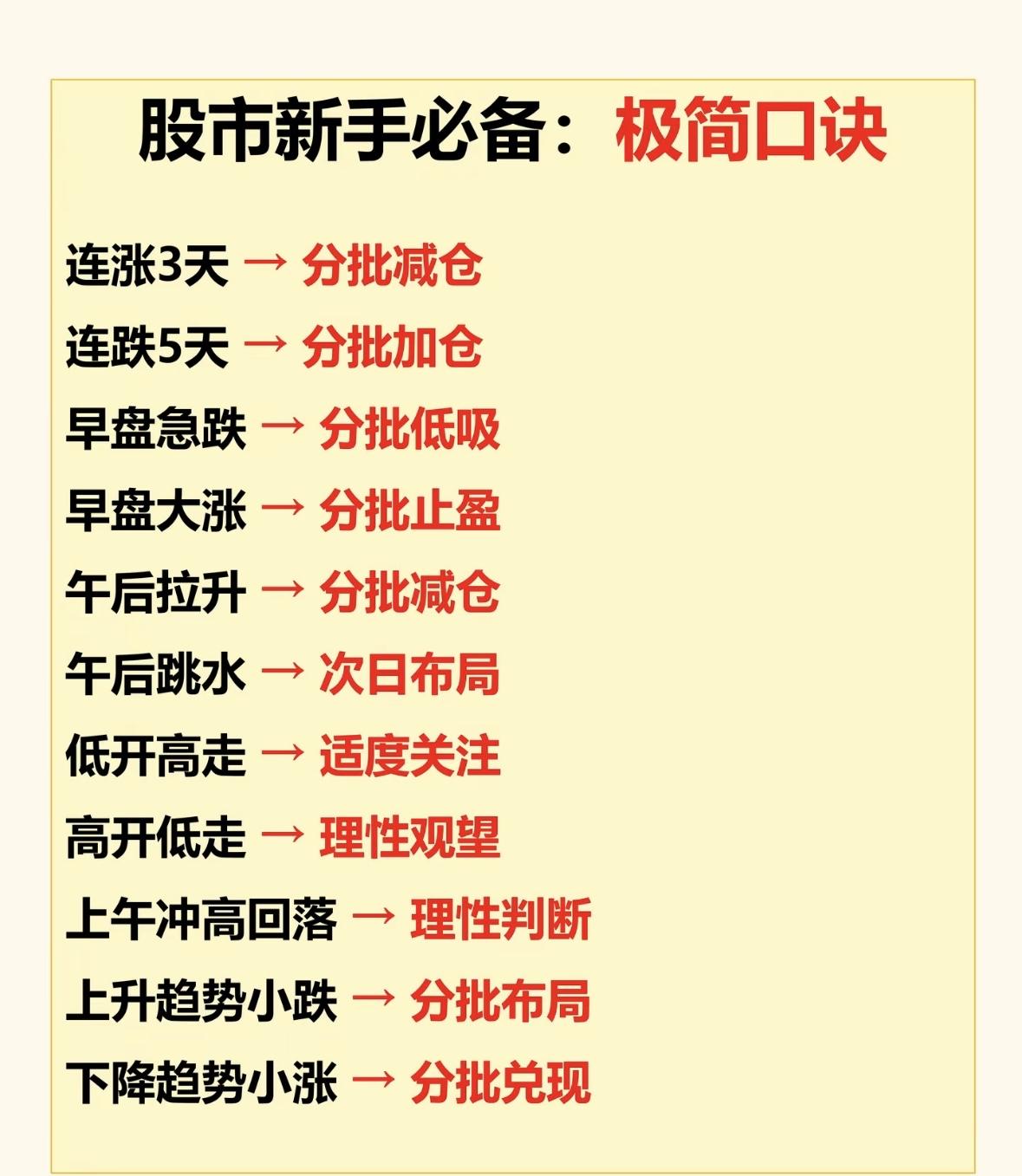 刚入股市的新手别慌，我这有几个极简口诀，助你轻松掌握投资技巧。
“买阴不买阳，卖