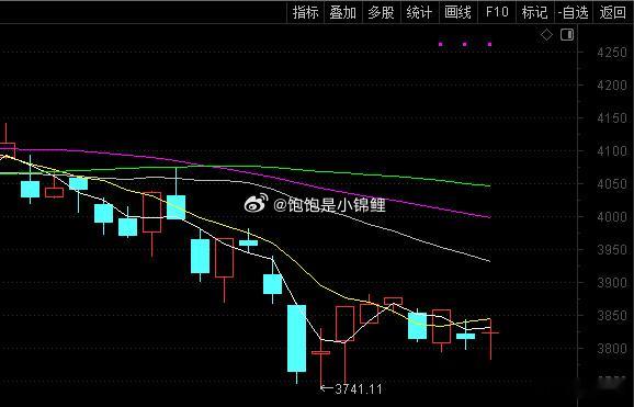 先看大盘，再看板块，再看个股，顺序不能错了。今天如果就这样收盘，明天还是看涨的！