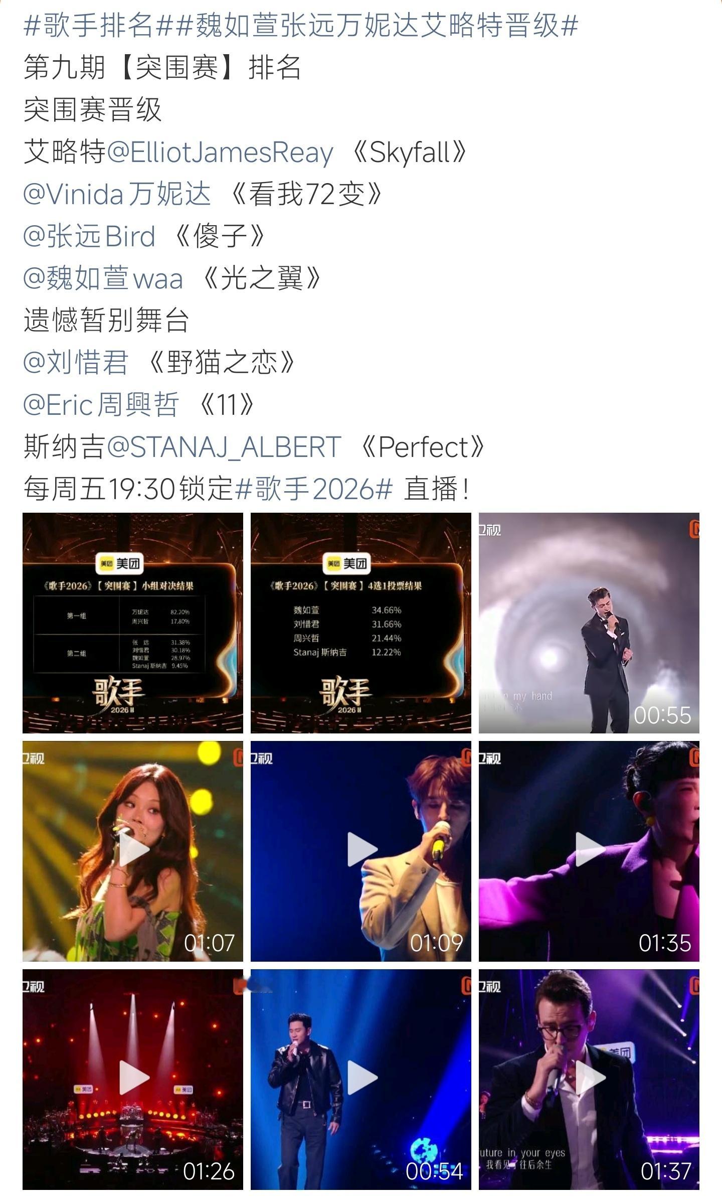 耳帝 这场选实在不出四位歌手第九期突围赛结果曝光，四人名额决出，多位实力唱将遗憾