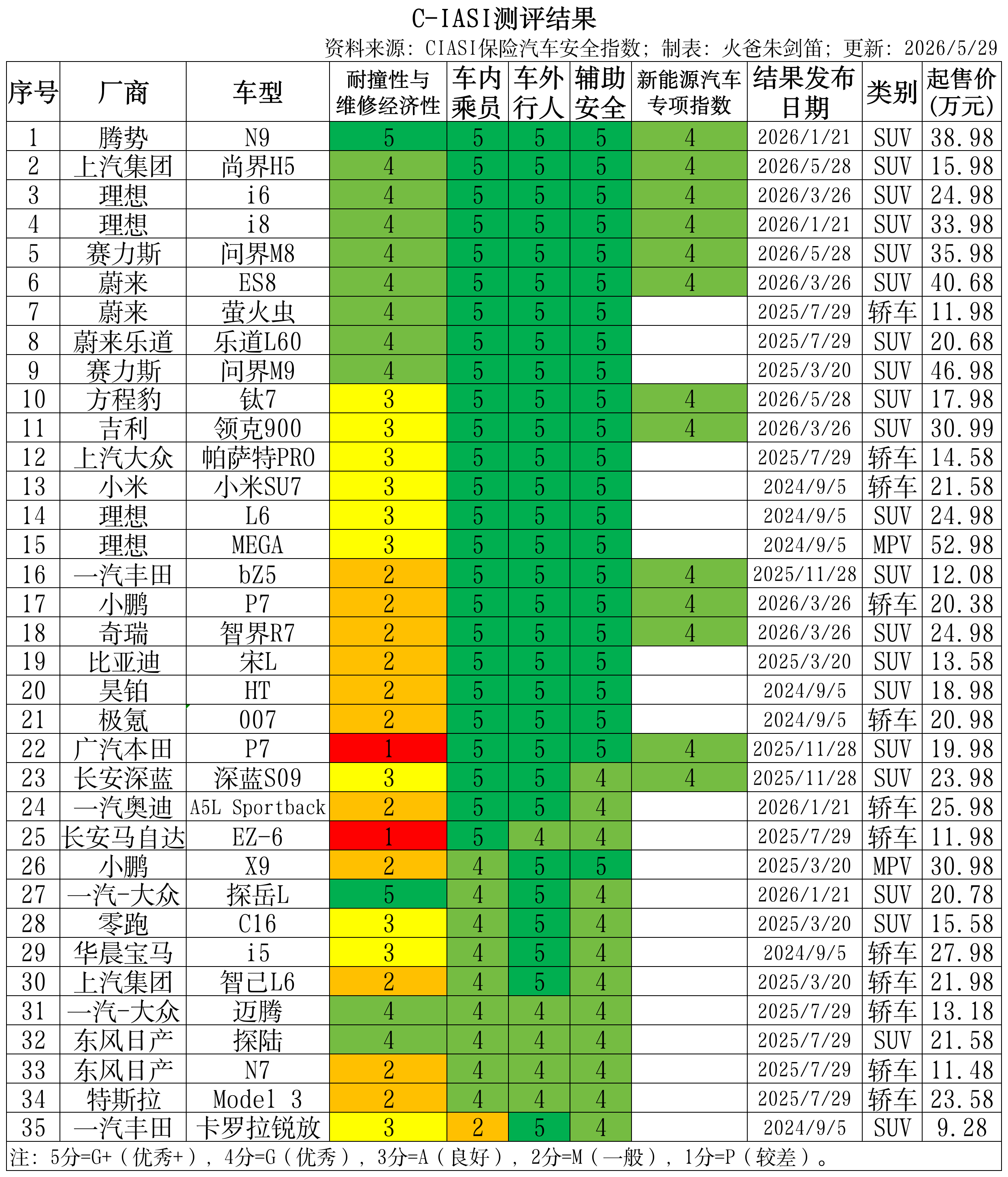 尚界Z7全网首拆是录播，而不是直播。那么目的主要就是为了给潜在的用户科普，而不是