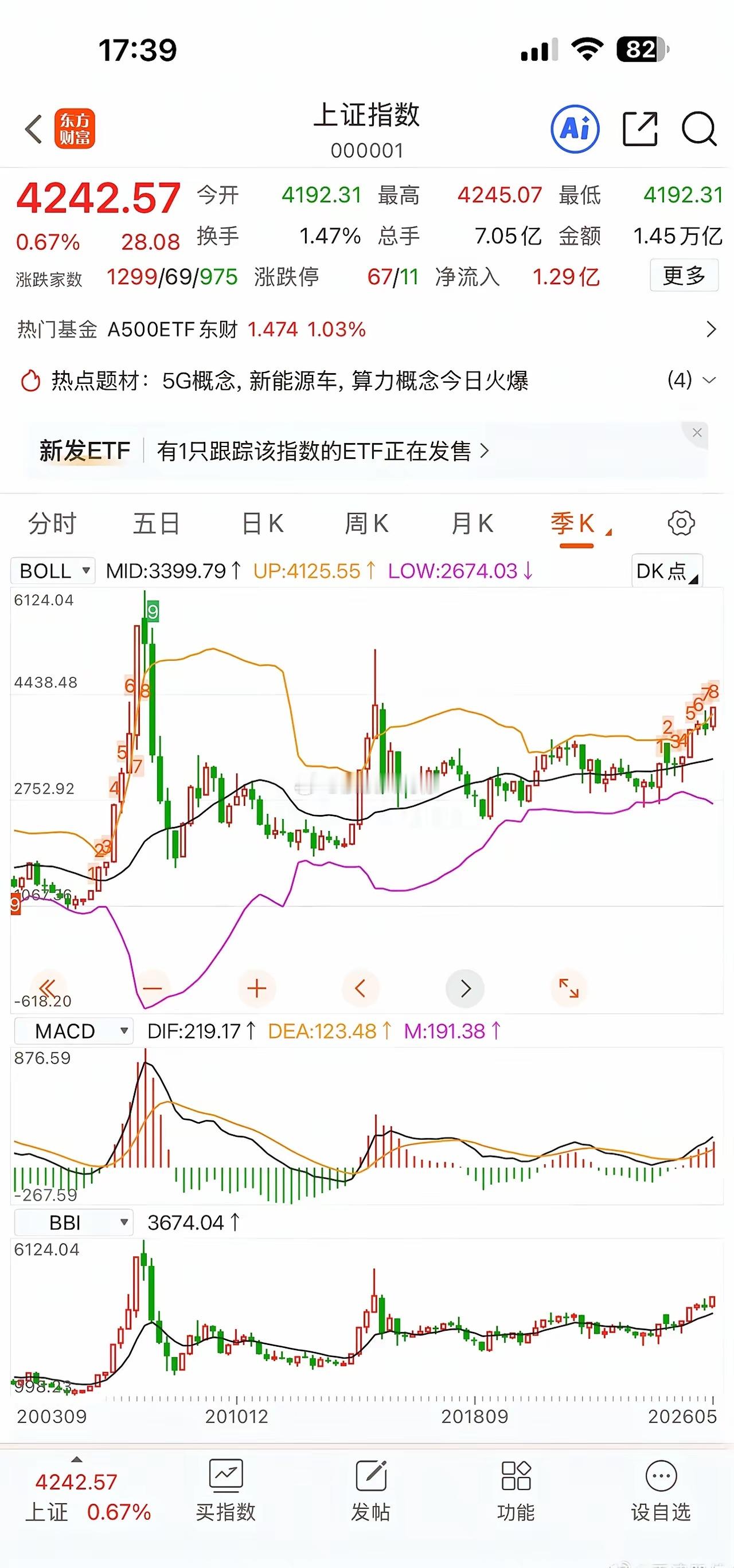上证指数主要是金融股打压的原因，所以距离历史高点6124和次高点5178还有很大