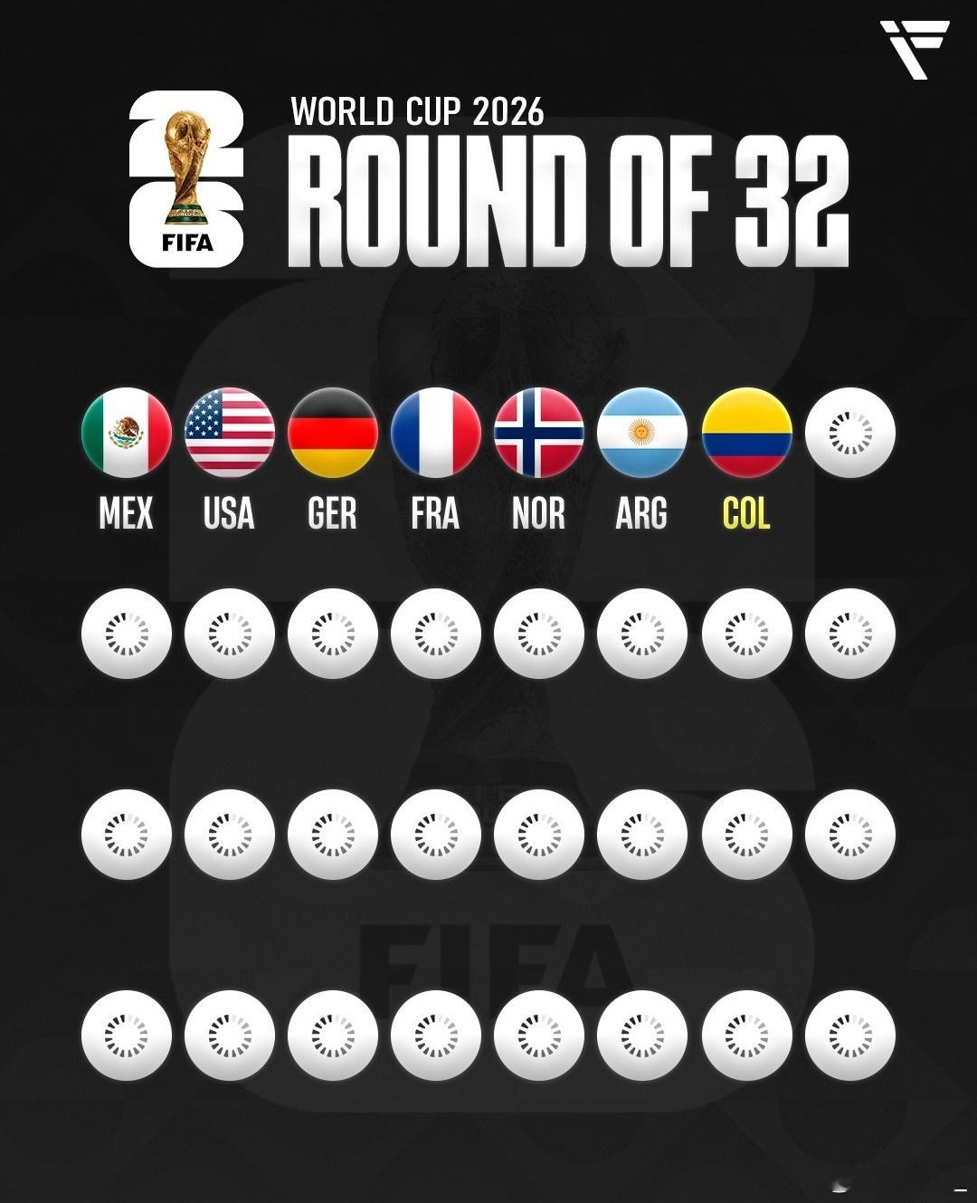 JR10J罗世界杯小组赛二轮战罢，七支球队率先挺进32强，🇨🇴哥伦比亚两战全