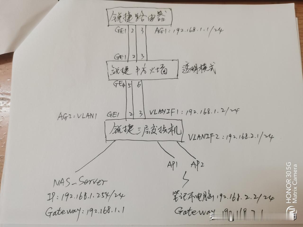 【新增一条静态路由，搞定内网电脑连接Wi-Fi无法访问NAS服务器的问题】

按