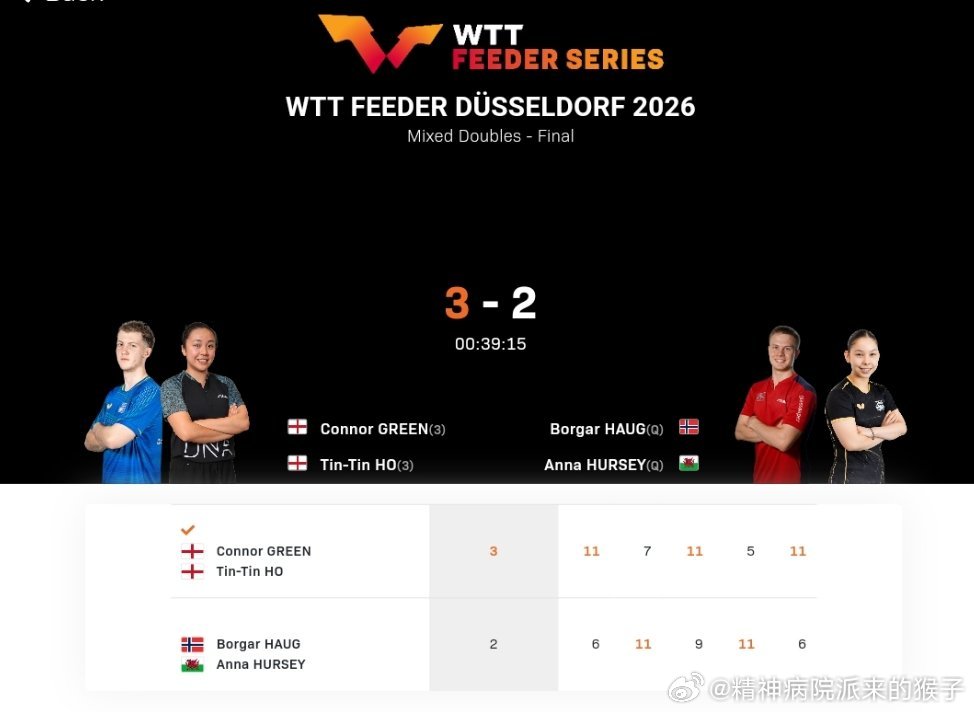 格林何天天3比2豪格赫尔希（6，-7，9，-5，6）获得2026WTT杜塞尔多夫