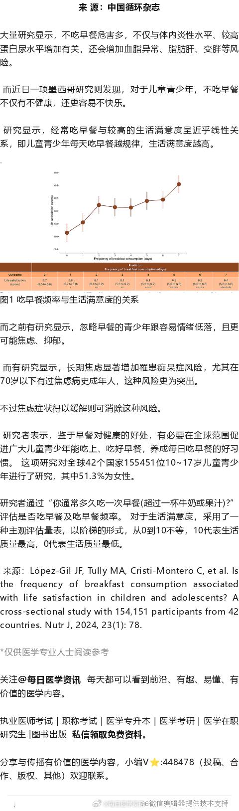 儿童青少年每日吃早餐，情绪更好！墨西哥研究大量研究显示，不吃早餐危害多，不仅与体