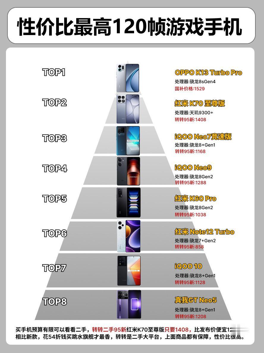 性价比最高的120帧游戏手机。 手机手机推荐iqooneo9红米k60pro