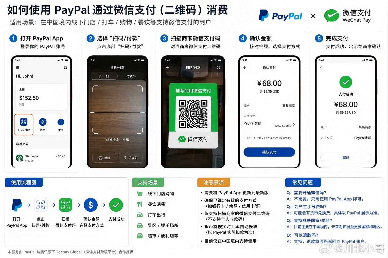 PayPal 钱包与微信支付打通使用。 
