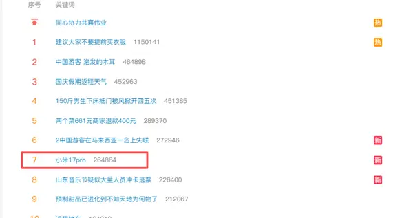 小米17 Pro突然上热搜！网友：太喜欢这个背屏了