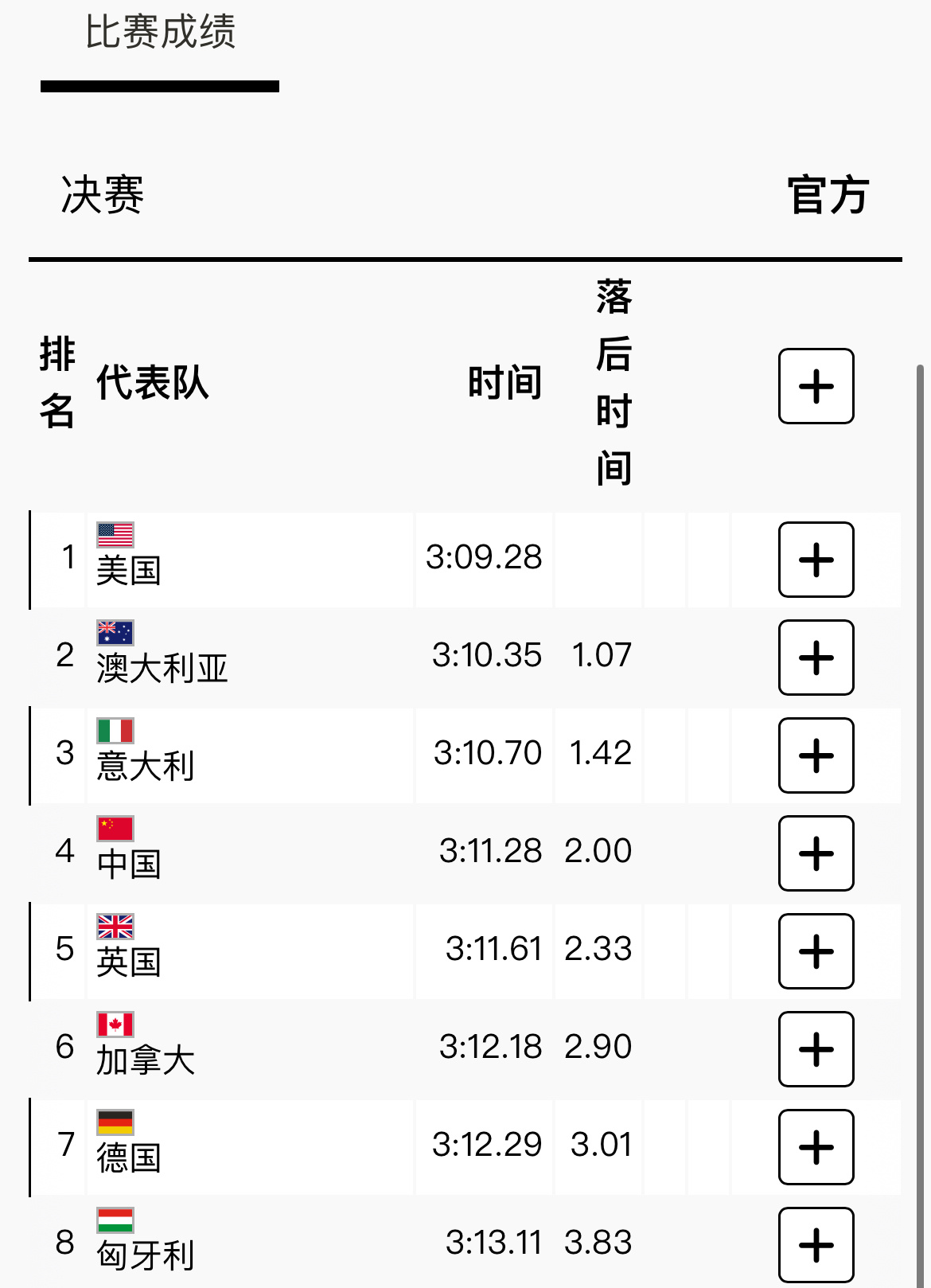 #潘展乐46秒92#接力无缘前三有些遗憾，但潘展乐的100自单项决赛可以再期待一