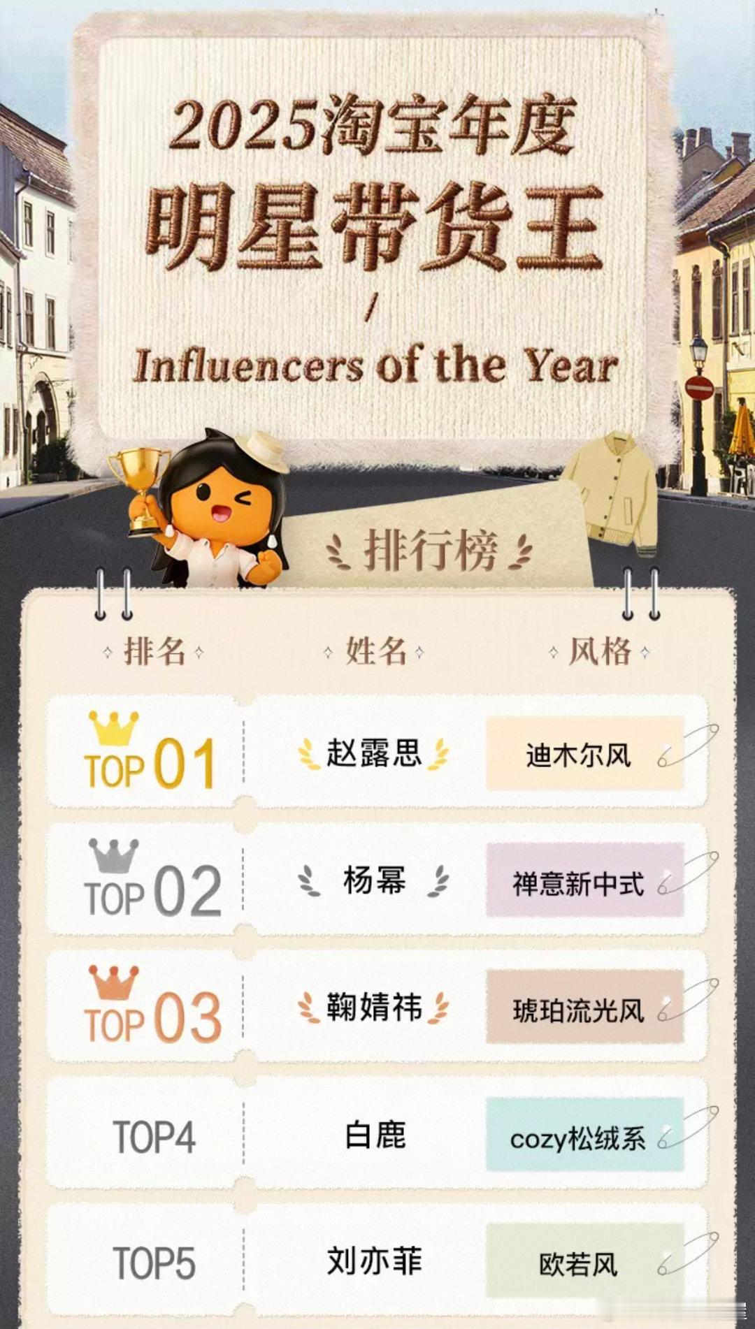 🍑总结的年度明星带货王top5分别是：赵露思，杨幂，鞠婧祎，白鹿，刘亦菲top