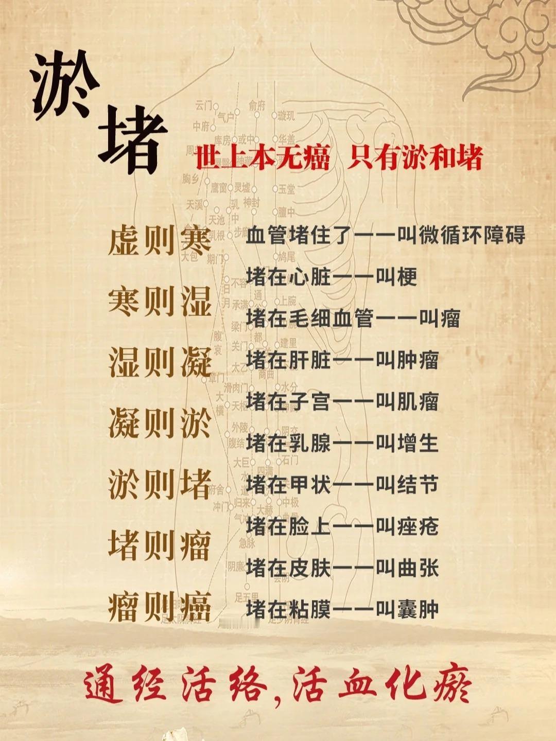 中医讲淤堵
中医上讲
虚→寒→湿→凝→瘀→堵→瘤→癌
身体堵了难受疼痛……就是血