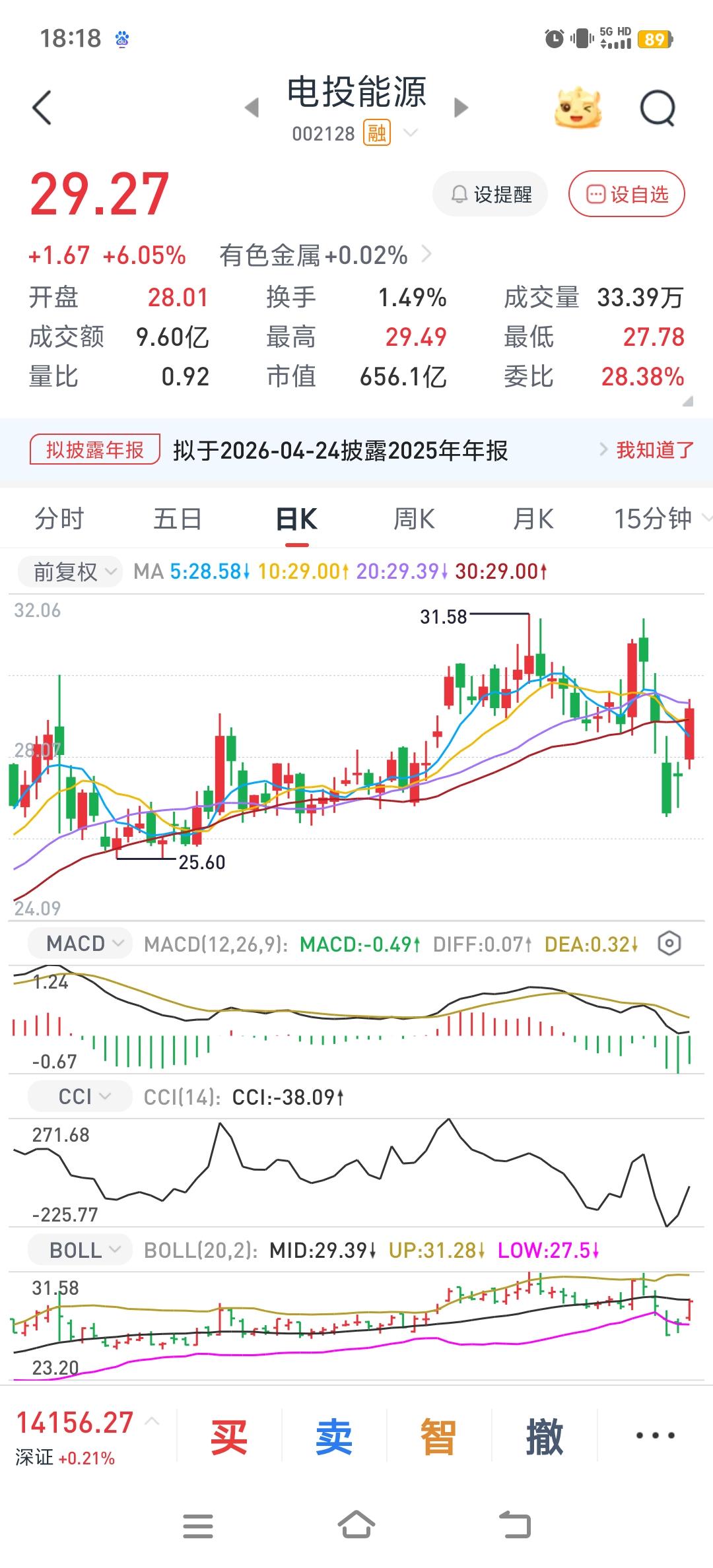 这两三天大盘波动很大，个股上上下下的，让人感觉心惊肉跳的，这样的行情，大部分股民