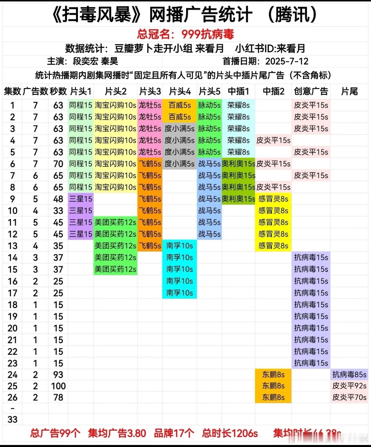 扫毒就是这样默默努力，加广了[出发咯] ​​​