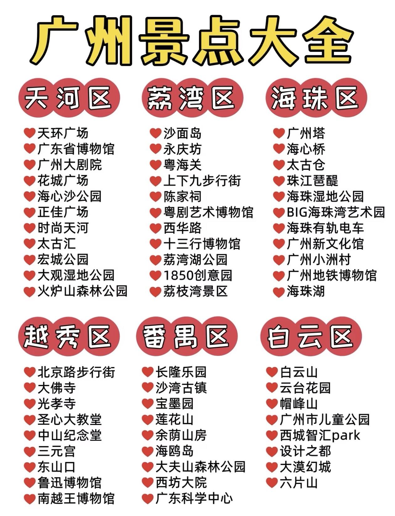 广州旅游景点大全[灵光一闪]