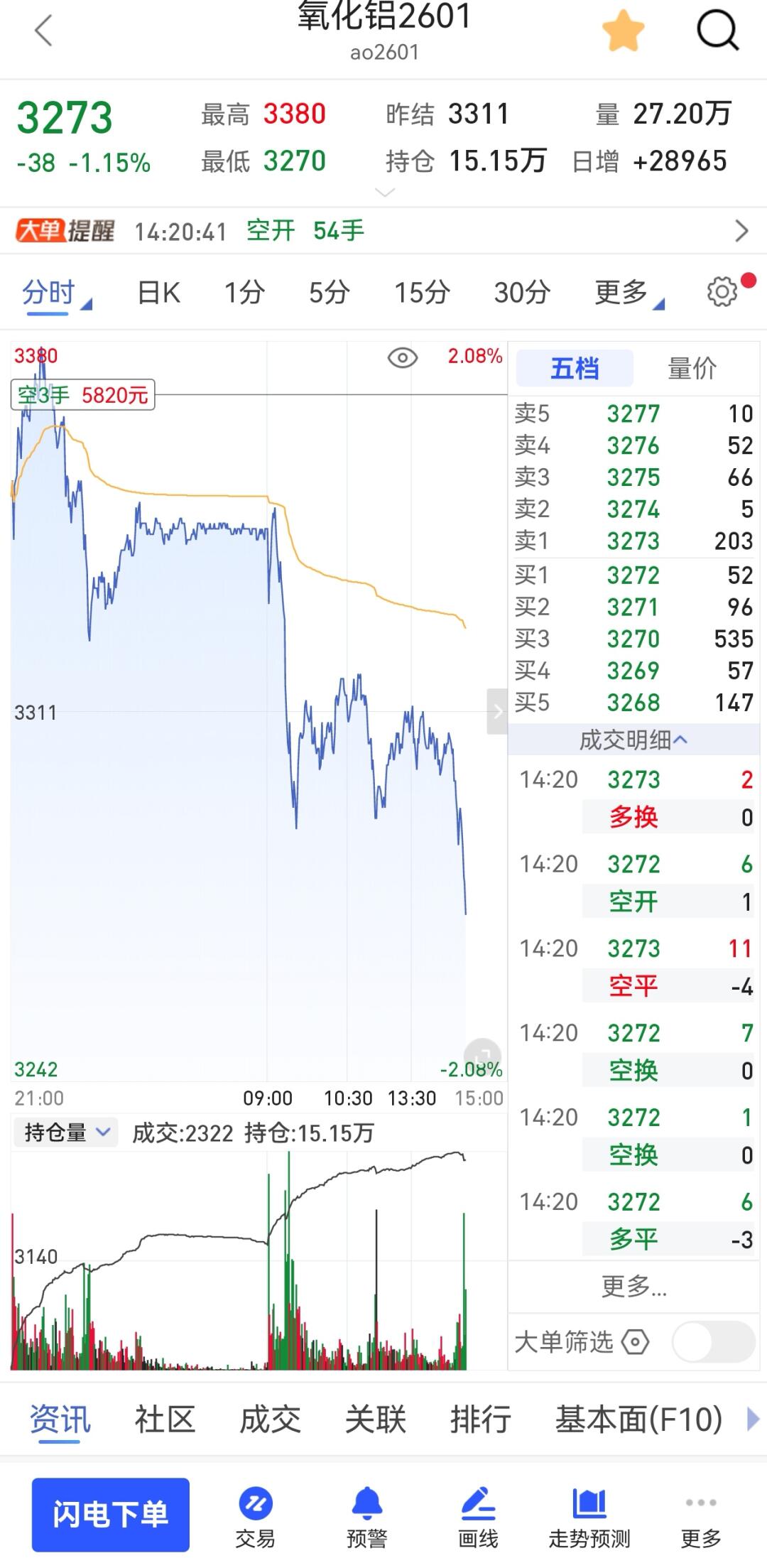 氧化铝纯跟风者
