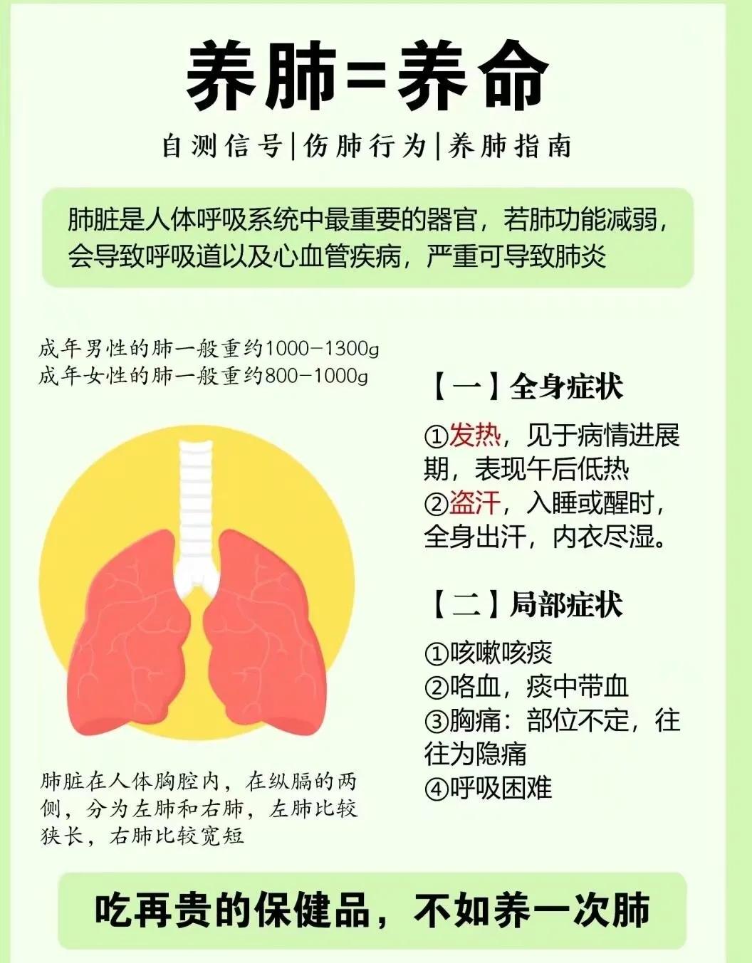 吃再贵的保健品不如养一次肺，为了肺健康，一定要少熬夜、少吸烟哦。

#您相信养生