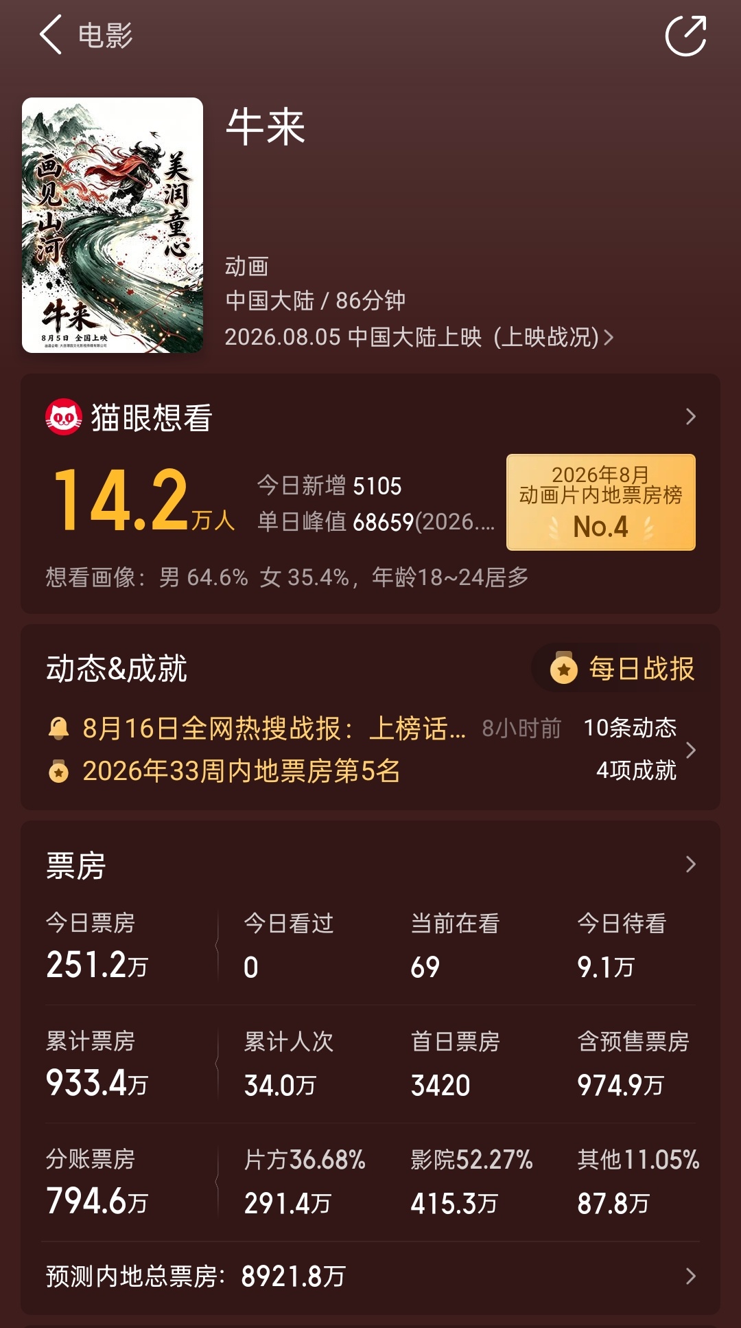 牛来千万不要下架啊看最后能飙到哪 