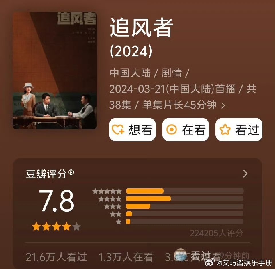 王一博《追风者》第174轮上星，豆瓣评分7.8，实绩什么水平？ 