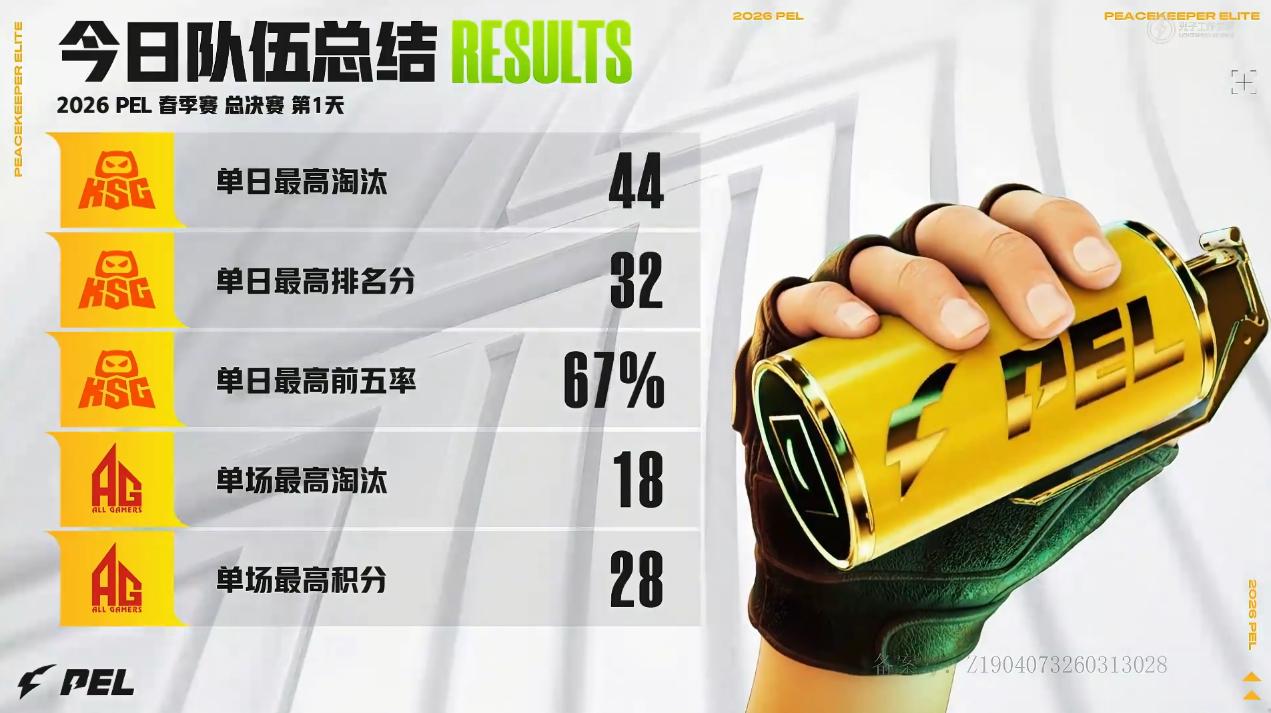 春决Day1总结：雕稳健单日最高伤害&淘汰，盒酱最高贡献值