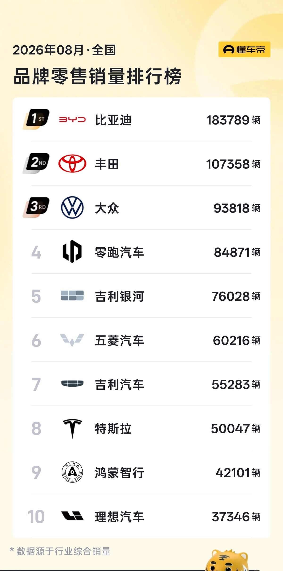 连登两年民营500强，零跑没按暂停键
连续两年把名字写进中国民营企业500强的榜