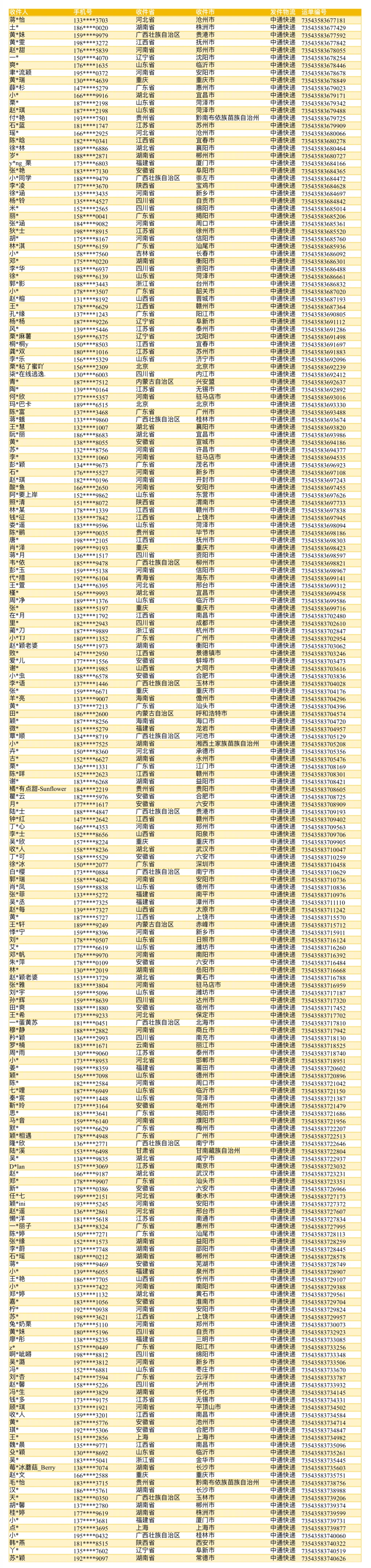 赵丽颖贾小朵  [兔子] 球球的宝藏周边追踪报告  ｜颖火周边第一批单号｜12月