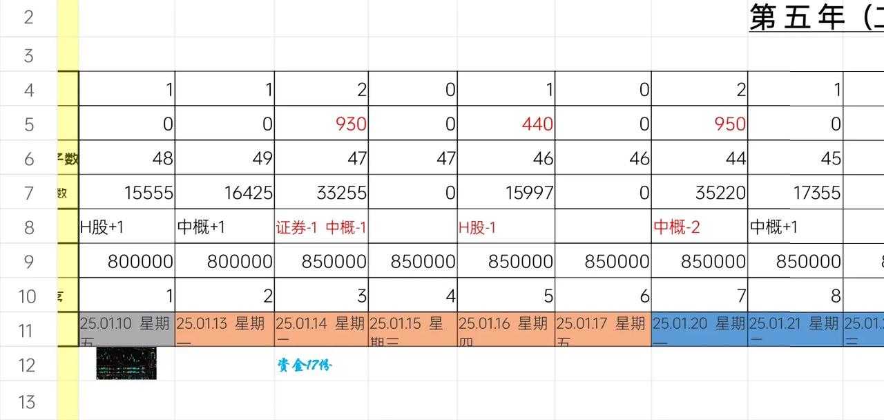 开启旅游过年模式，中概互联吃回一格。
ETF网格交易2025.01.22.  星