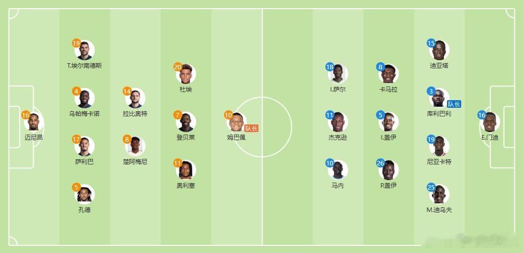 法国vs塞内加尔世界杯大V观赛团2026美加墨世界杯 【世界杯-法国vs塞内加尔