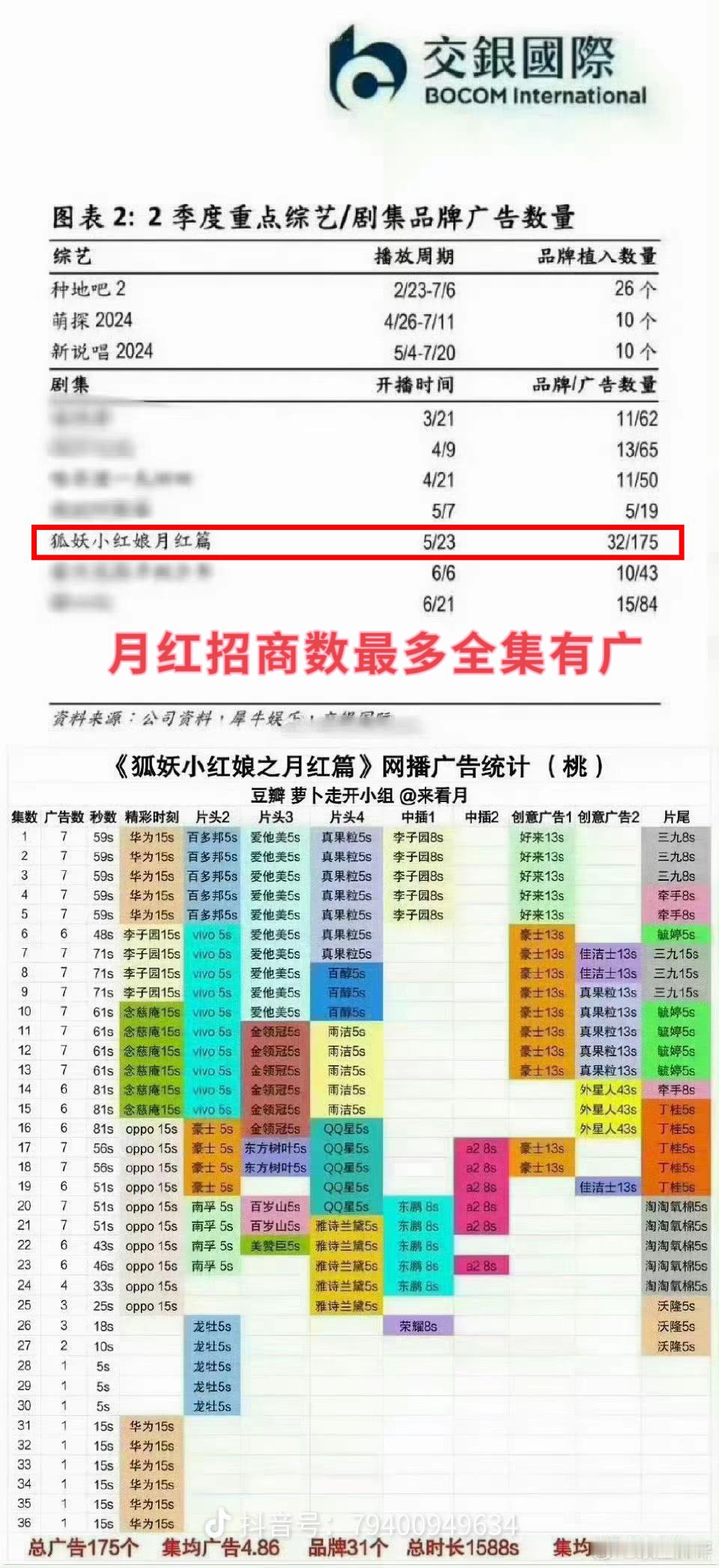杨幂杨幂涂山红红 一个拉踩通稿视频下收一些图月红要招商有招商要热度有热度，演员能